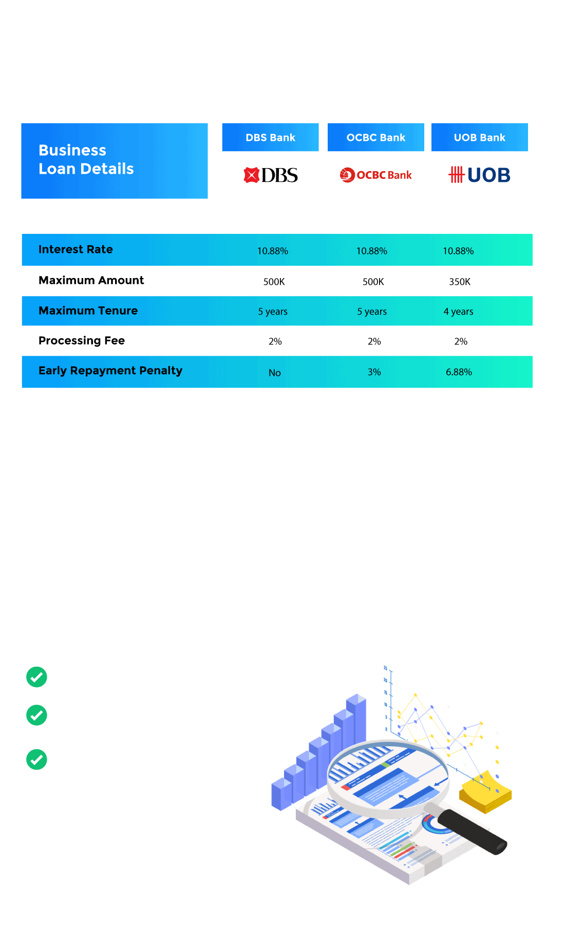 Compare Business Loan Singapore 2021 See Best Options