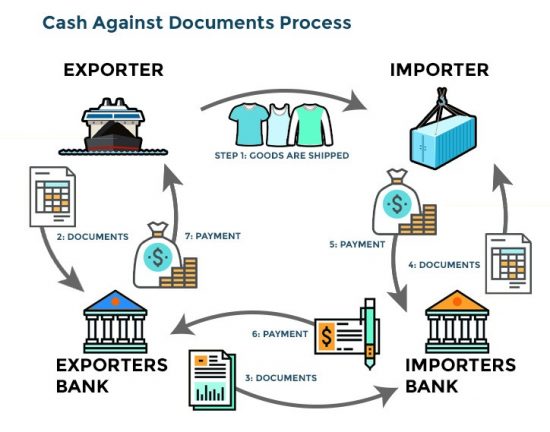 Guide To Trade Financing Credit Facilities for Singapore SMEs