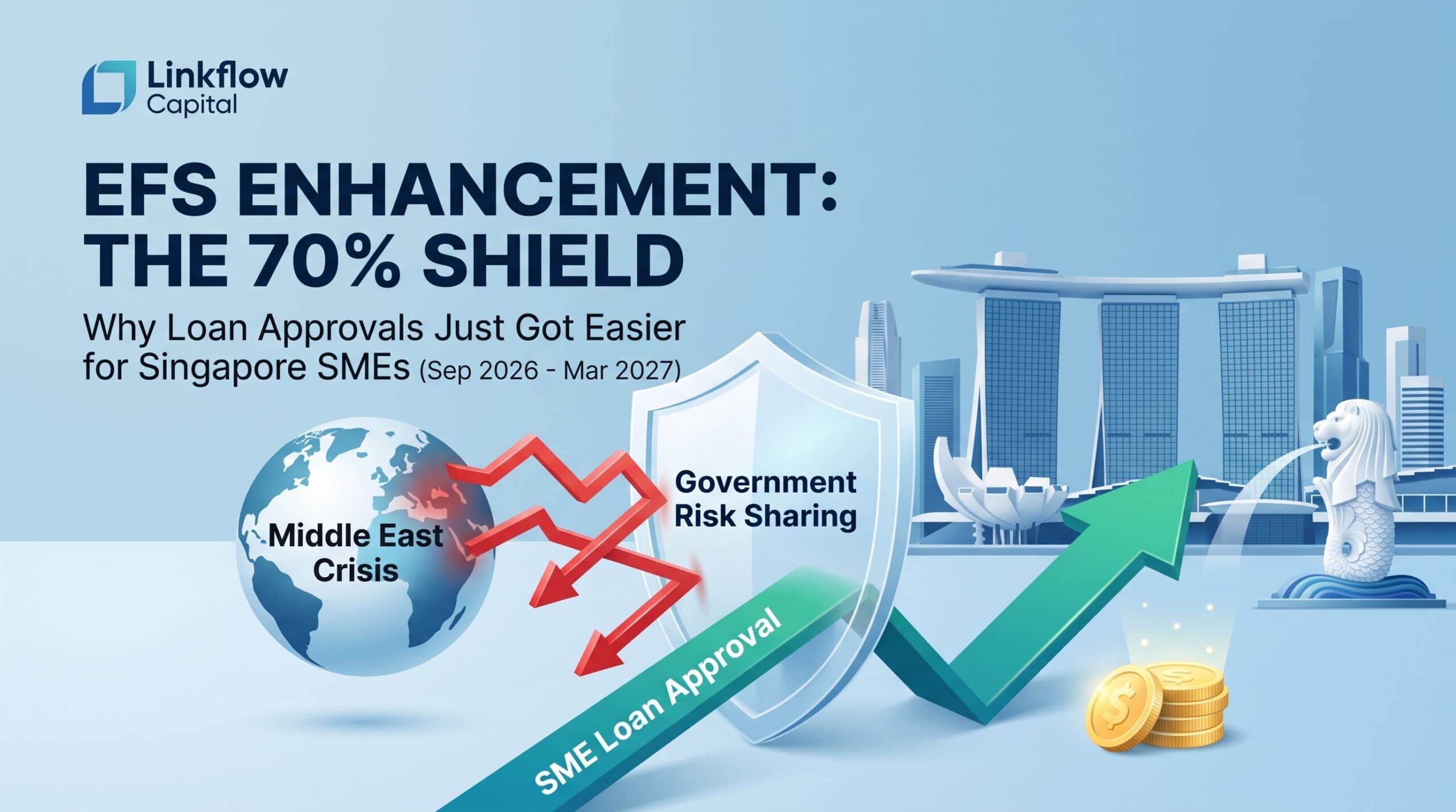 SME Support Package: Working Capital Loan 70% Risk-Share