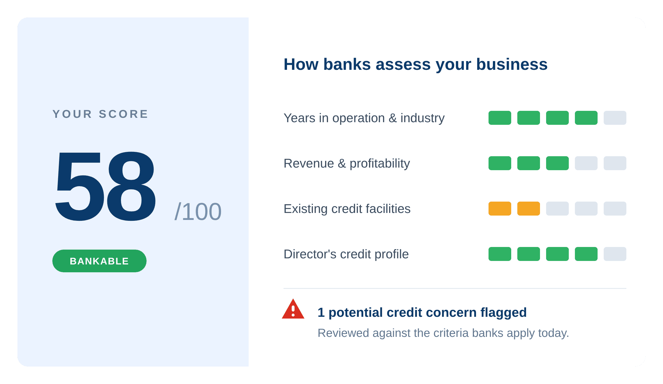 Linkflow Capital SME Bankability Score sample